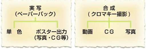 背景の説明